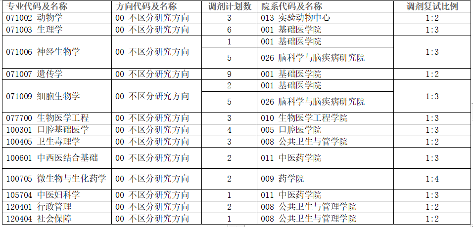 山东招生考试院录取查询_山东招生查询录取结果_山东省招生录取查询